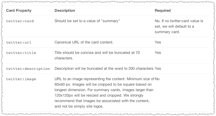 Twitter Summary Card Properties