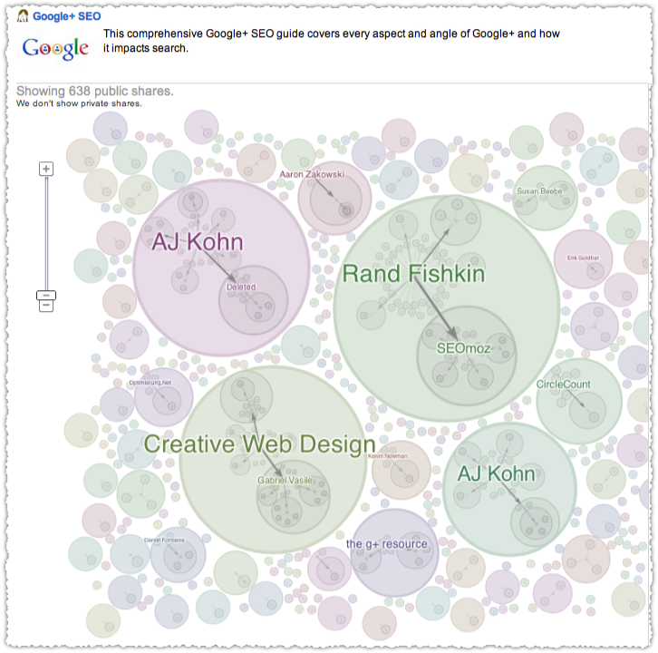 Google Ripples Example