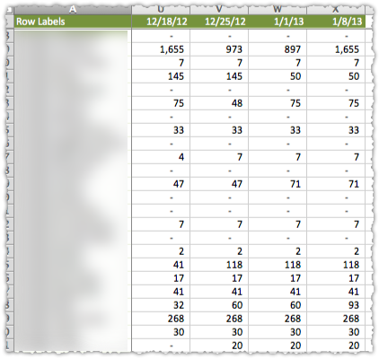 Rank Index Traffic Projections
